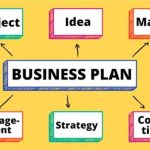 Simple Guide to Building a Profitable Business Plan in the UAE