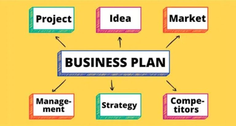 Simple Guide to Building a Profitable Business Plan in the UAE